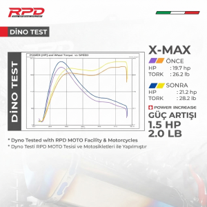 Rpd Komple Sistemli Titanyum Susturuculu R Serisi  Xmax 250/300 (2018-2025)