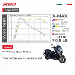 Rpd Komple Sistemli Titanyum Susturuculu Tynox Xmax 250/300 (2018-2025)