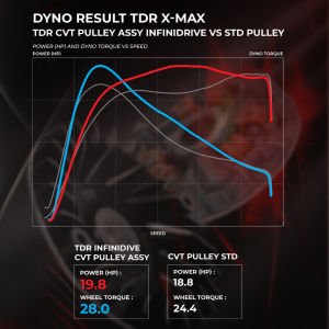 Tdr CVT Kasnak Takımı X-Max (2018-2025)