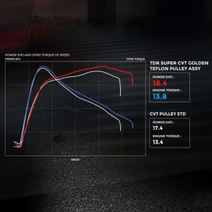 Tdr CVT Performans Kasnağı X-Max 250/300  V.23 (2018-2025)
